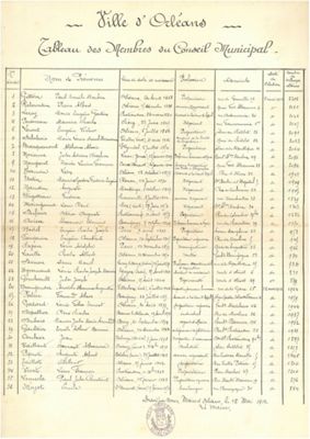 Conseil municipal élu en 1912 (AMO, 1K cote provisoire 800)