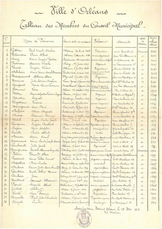 Liste des membres du conseil municipal, 1912. (AMO, série 1K, cote provisoire 800)