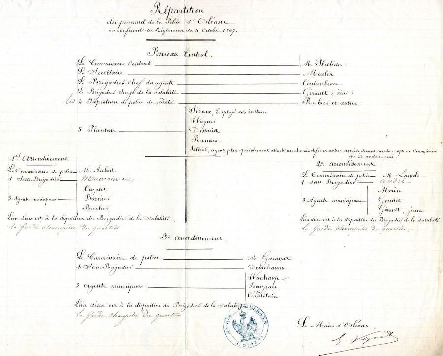 Répartition du personnel de la police d'Orléans