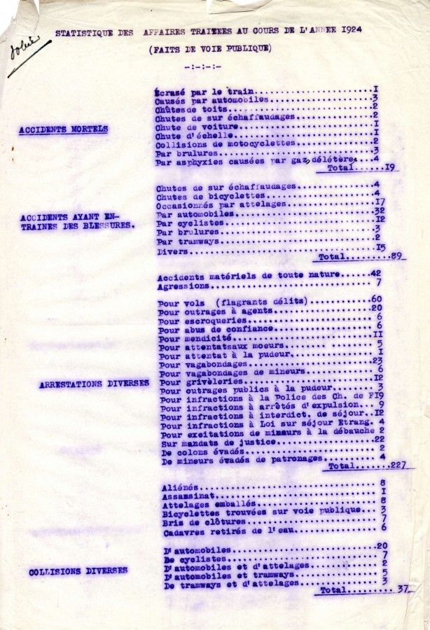 Statistiques des affaires  traitées au cours de l'année 1924