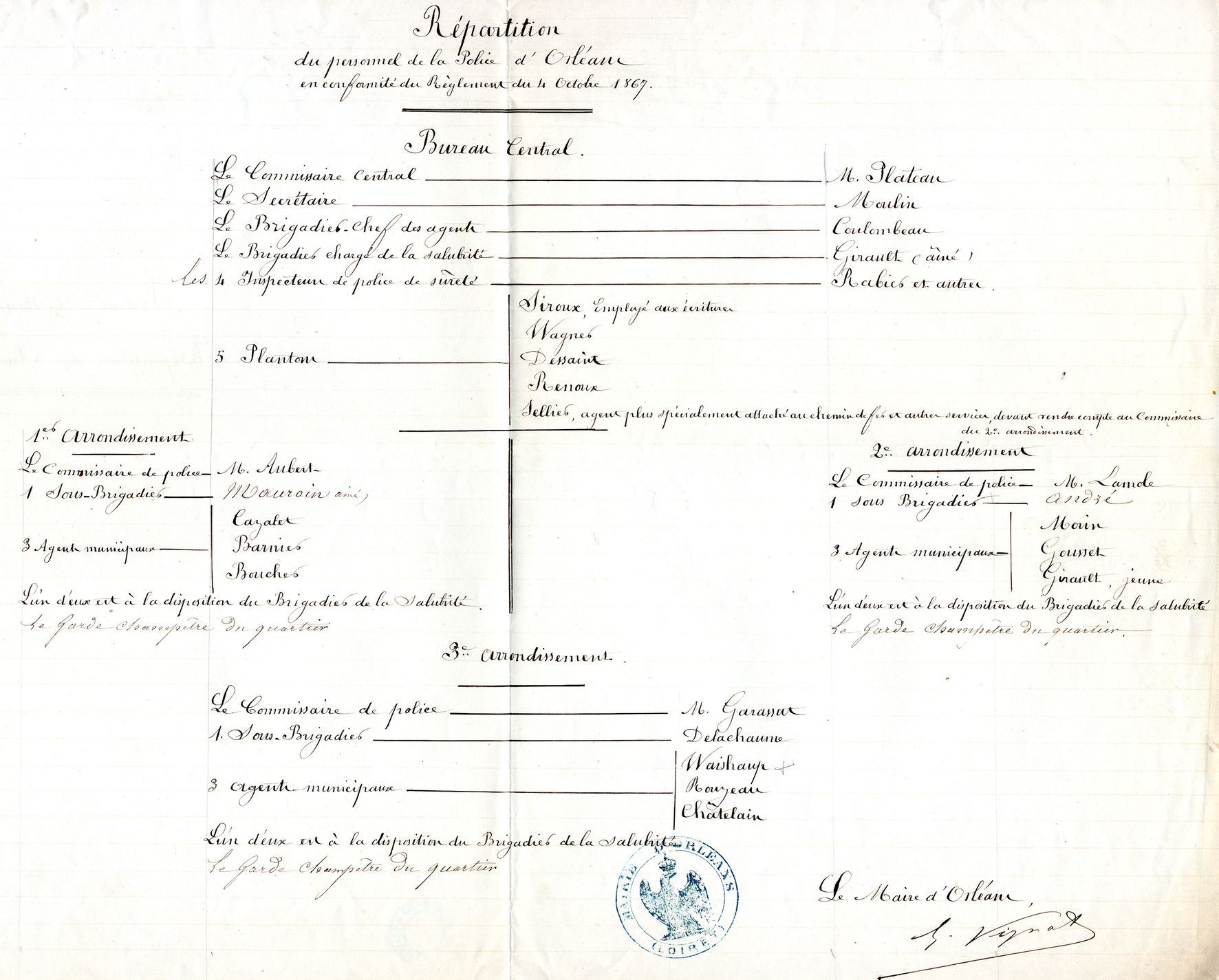 Répartition du personnel de la police d'Orléans