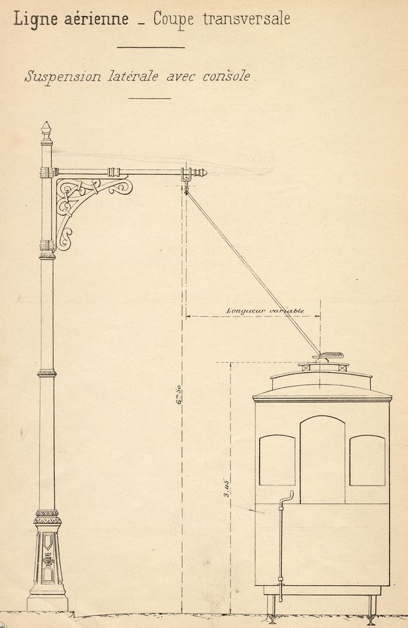 L'électrification du réseau