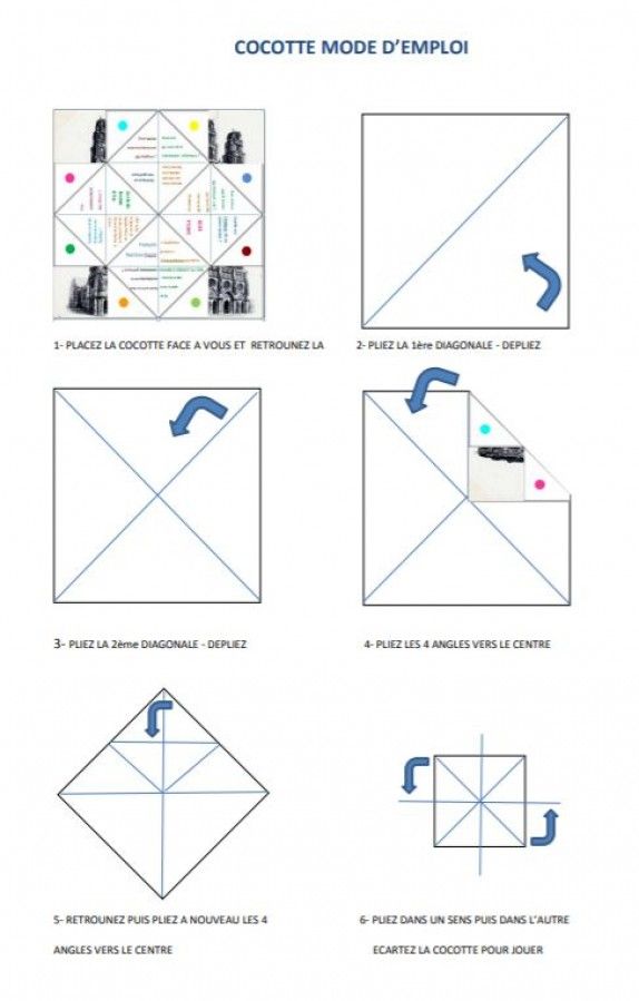Pliage de la cocotte : mode d'emploi